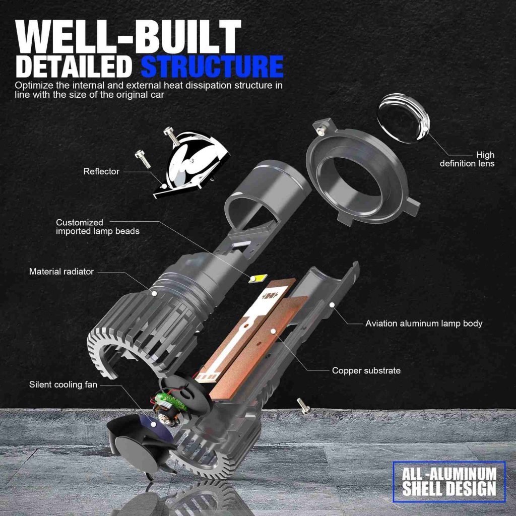 GT4 H4 LED Mini Lens Headlight Bulb High Power Projector Beam for Car Motorcycle Truck-GT4