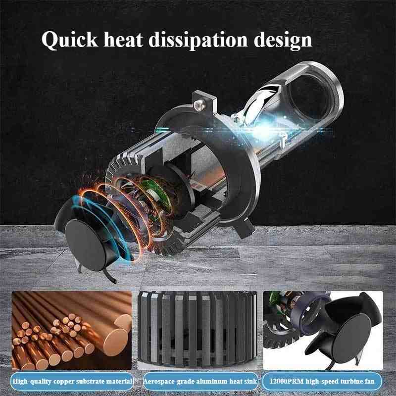 GT4 H4 LED Mini Lens Headlight Bulb High Power Projector Beam for Car Motorcycle Truck-GT4