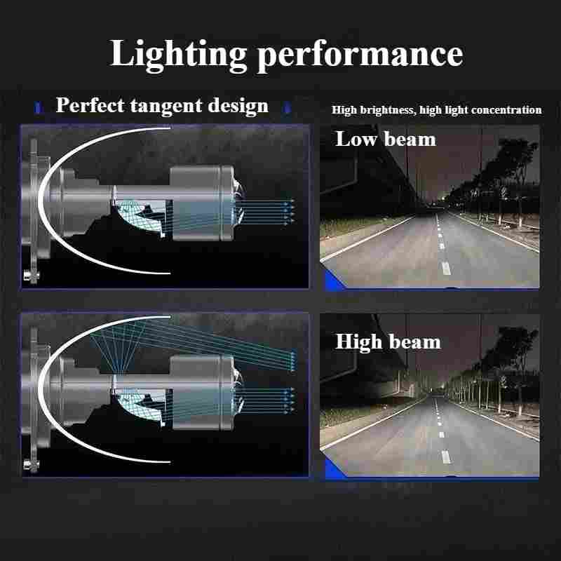 GT4 H4 LED Mini Lens Headlight Bulb High Power Projector Beam for Car Motorcycle Truck-GT4