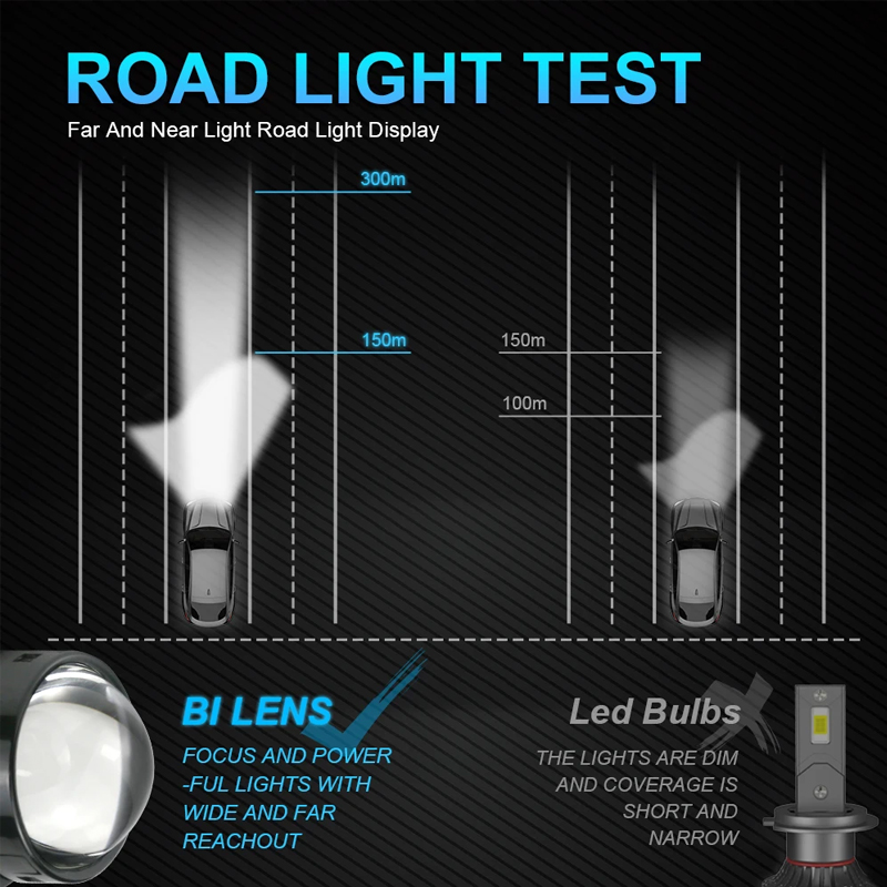 3 Inch Bi-LED Projector Lens Headlight High Low Beam Integrated LED Lens for Car Retrofit Upgrade