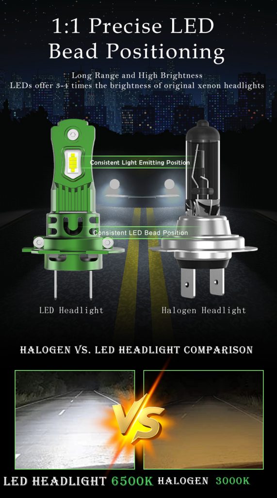 16-Core Plug & Play LED Headlight Bulb 6000K for Car SUV Truck | Custom 3000K & 4300K-N1