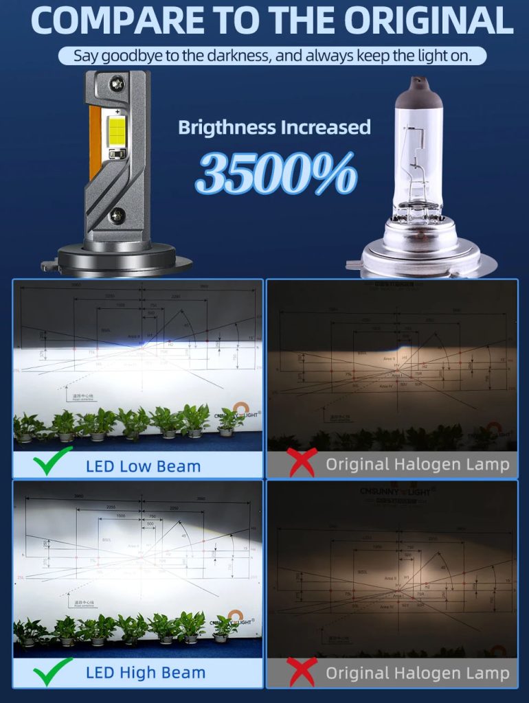 180W Triple Copper Tube LED Headlight Bulb H1 H4 H7 H11 9005 9006 9012 | OEM & Wholesale