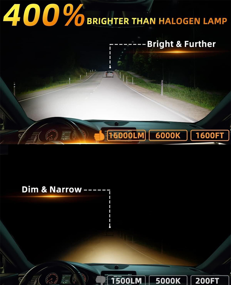 CANBUS LED headlight 3575 chip universal modified light-刀锋