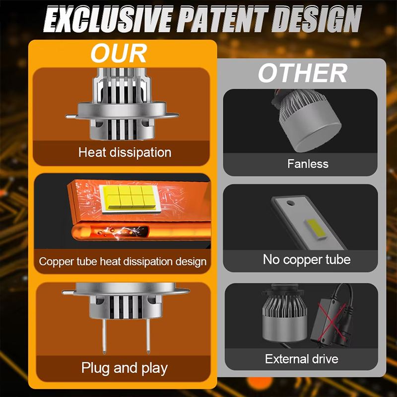 Plug & Play LED Headlight Bulb Direct Replacement for Halogen Bulb 3000K 4300K 6000K