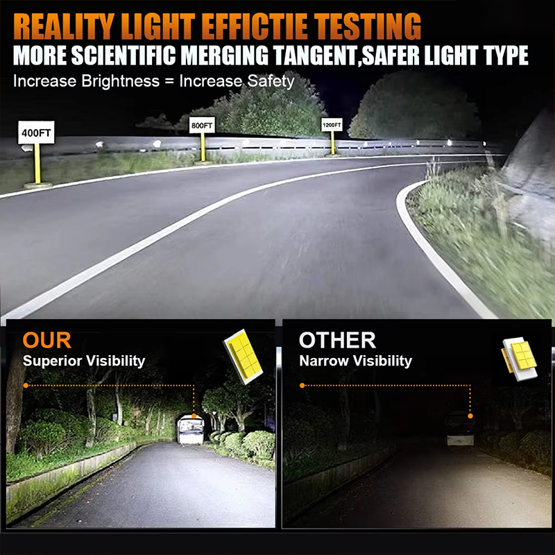 Plug & Play LED Headlight Bulb Direct Replacement for Halogen Bulb 3000K 4300K 6000K